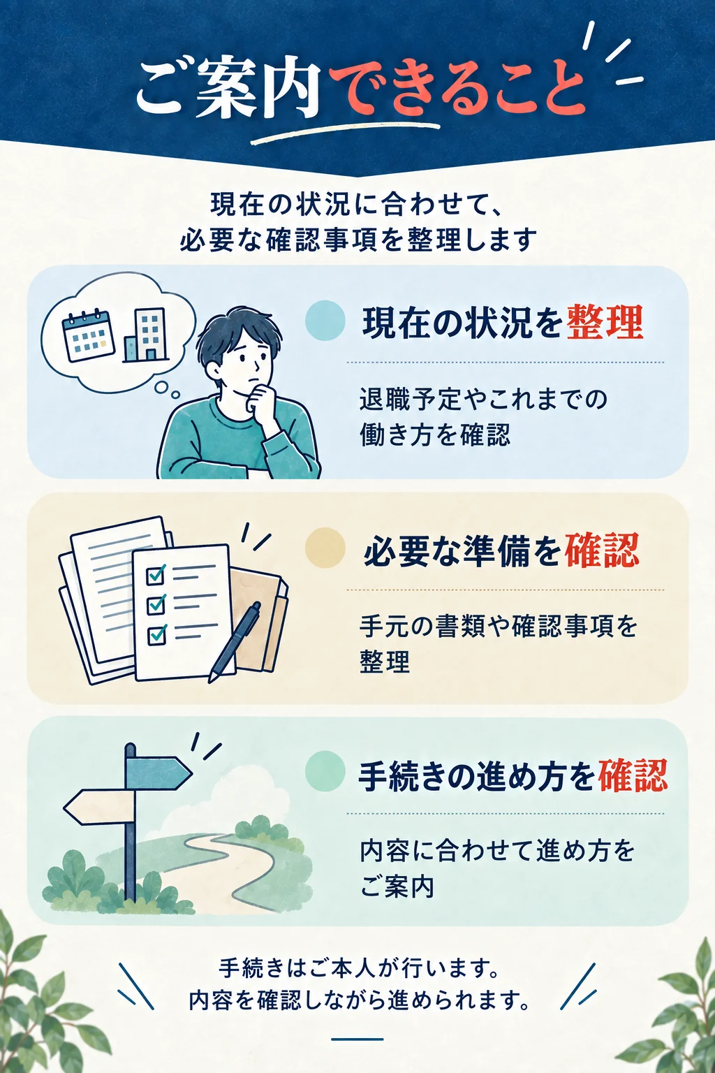 ご案内できること。現在の状況を整理し、必要な準備と手続きの進め方を一緒に確認します。